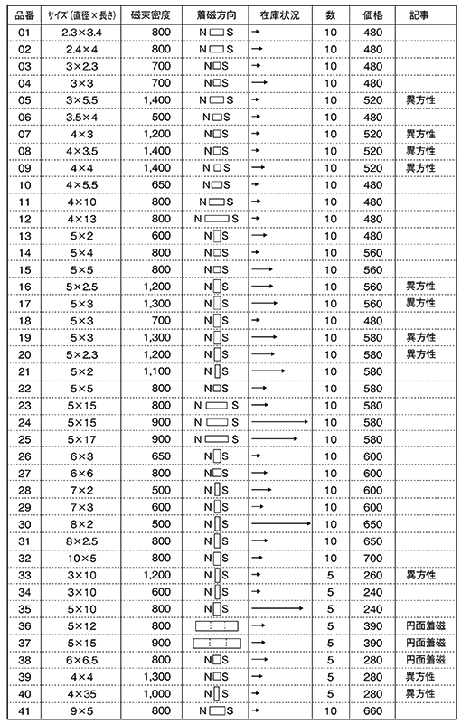 マグネット一覧表